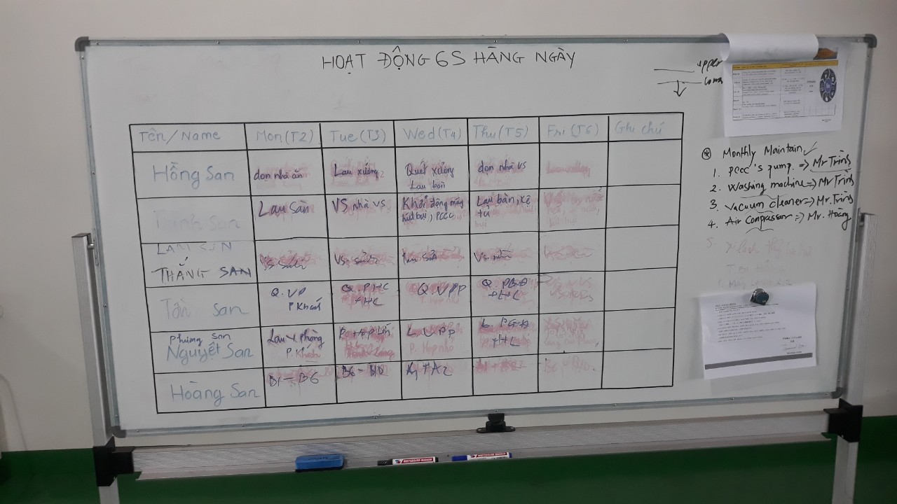 6S activity board